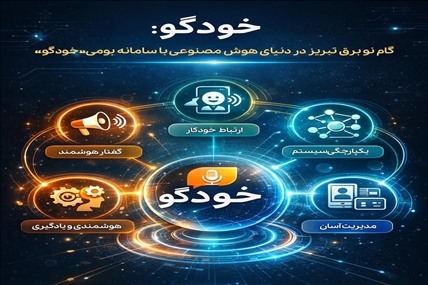 گام نو برق تبریز در دنیای هوش مصنوعی با سامانه بومی«خودگو»