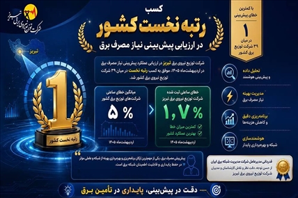 کسب رتبه اول کشوری توسط برق تبریز در ارزیابی پیش‌بینی مصرف برق